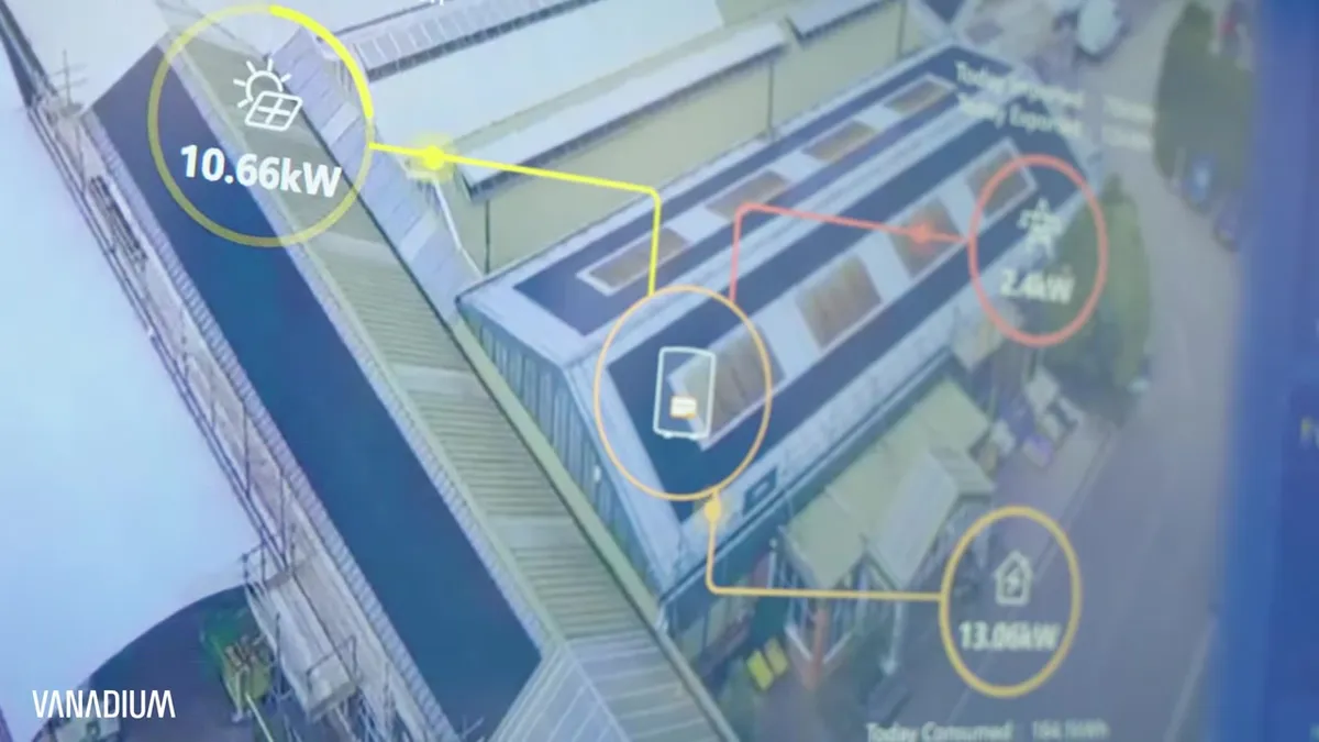 An aerial view of a building with solar panels, a battery, and an EV charger.