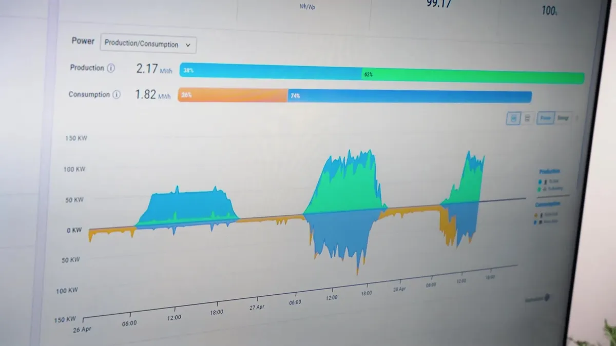 A screen displays a solar energy production and consumption graph over several days.